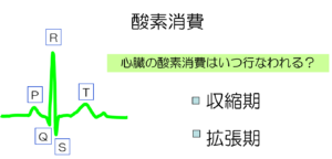 心臓の動きはたったの2パターン 心臓の動きはたったの2パターン
