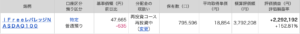 今何が起きてるのか？【アンケート速報】ロードマップ2025【資産状況】 12月15日レバナス810万円の結果