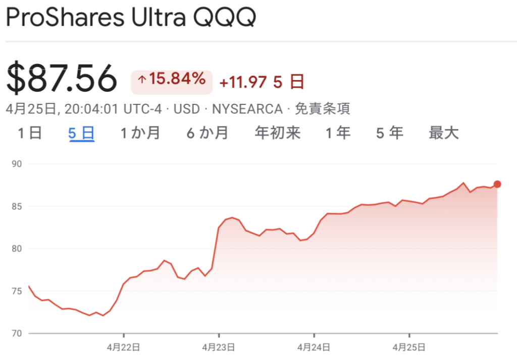 ドルは死ぬ!【資産状況】4月27日レバナス900万円の結果 ドルは死ぬ!【資産状況】4月27日レバナス900万円の結果
