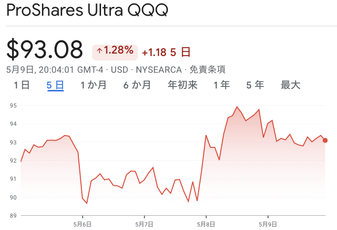 ベッセント米財務長官、8月の米国デフォルトに言及【資産状況】5月12日レバナス910万円の結果 ベッセント米財務長官、8月の米国デフォルトに言及【資産状況】5月12日レバナス910万円の結果