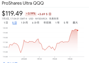 雇用統計の信憑性【資産状況】7月7日レバナス930万円の結果
