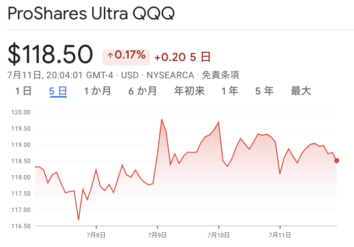 レバナス売却【資産状況】7月14日レバナス930万円の結果