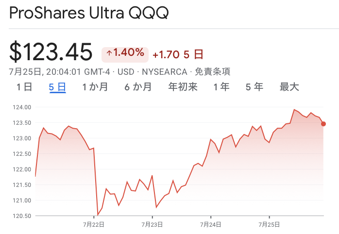 裏ロードマップ【資産状況】7月27日レバナス510万円の結果
