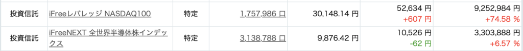 ブラックマンデーの再来はないのか？【資産状況】9月14日レバナス530万円の結果