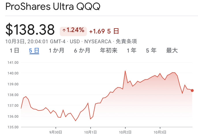 【速報】エセ保守、高市早苗新総裁に沸く大衆【資産状況】10 月4日レバナス540万円