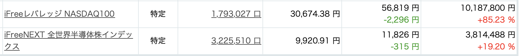 ロードマップ2026開催決定【資産状況】11月9日レバナス550万円