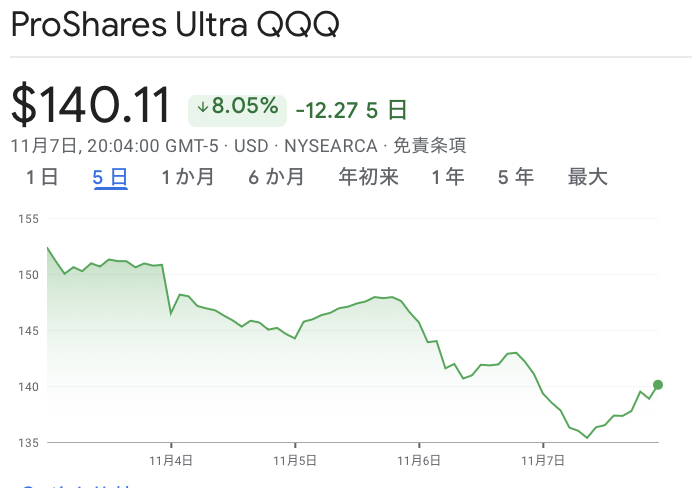 ロードマップ2026開催決定【資産状況】11月9日レバナス550万円