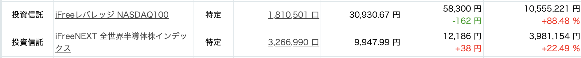 金融崩壊禁断のシミュレーション、ロードマップ2026【資産状況】12月7日レバナス550万円資産状況 金融崩壊禁断のシミュレーション、ロードマップ2026【資産状況】12月7日レバナス550万円資産状況