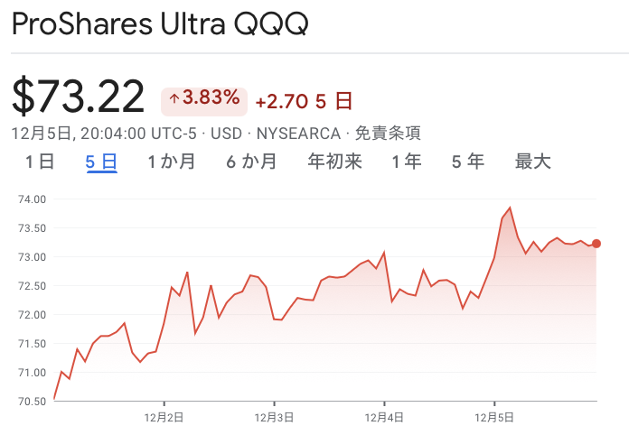 金融崩壊禁断のシミュレーション、ロードマップ2026【資産状況】12月7日レバナス550万円資産状況 金融崩壊禁断のシミュレーション、ロードマップ2026【資産状況】12月7日レバナス550万円資産状況