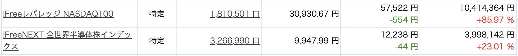 ロードマップ2026大試練のシナリオ【資産状況】1月4日レバナス560万円資産状況 ロードマップ2026大試練のシナリオ【資産状況】1月4日レバナス560万円資産状況