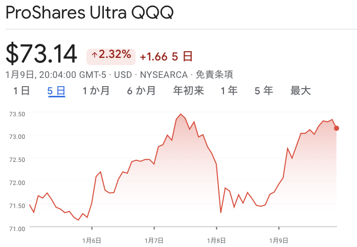円安、ドル安、株高【資産状況】1月11日レバナス570万円資産状況 円安、ドル安、株高【資産状況】1月11日レバナス570万円資産状況