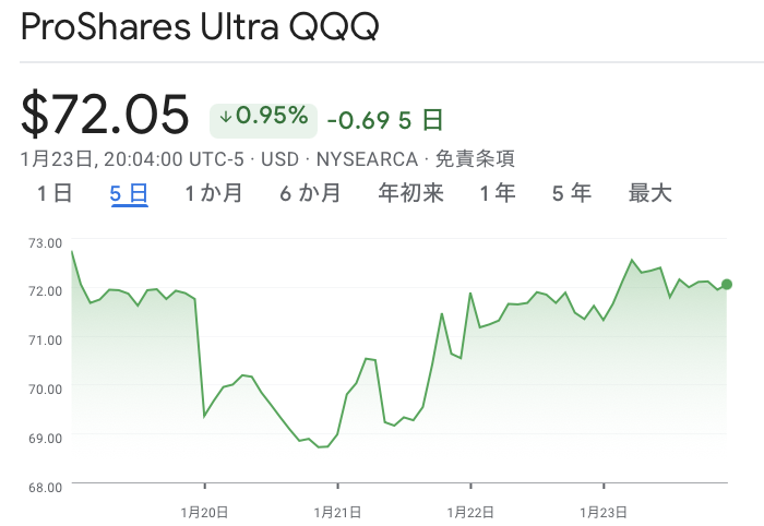 解散総選挙、意図的に「消費税減税」に集中させられている【資産状況】1月25日レバナス570万円資産状況 解散総選挙、意図的に「消費税減税」に集中させられている【資産状況】1月25日レバナス570万円資産状況
